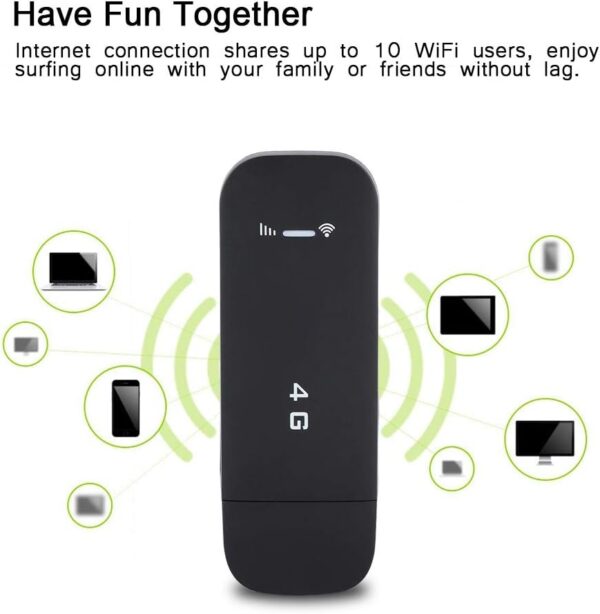 LTE 4G USB Modem with Wifi HotSpot